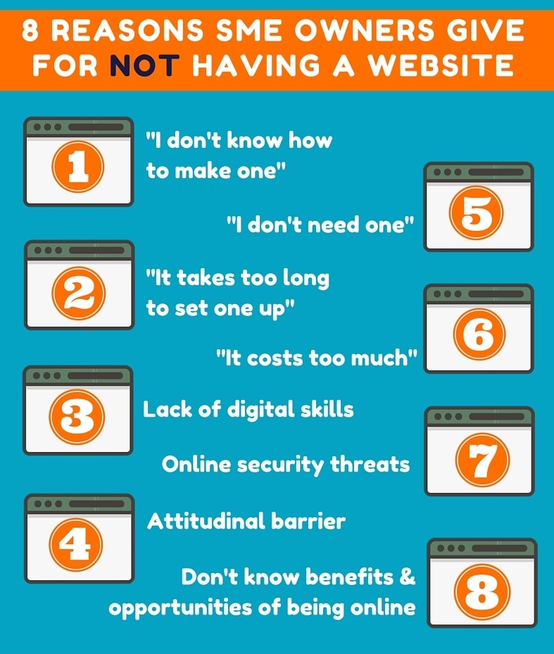 8 reasons small business no website.jpg