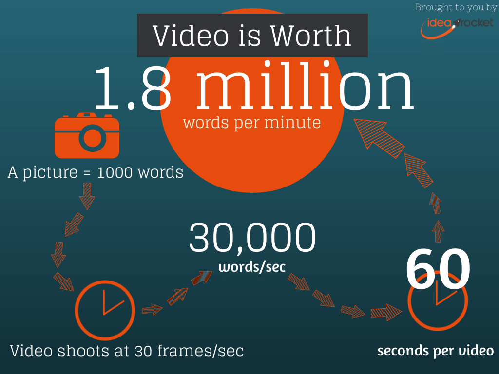Infographic-A-Pictures-Worth-1.8-Million-Words.png