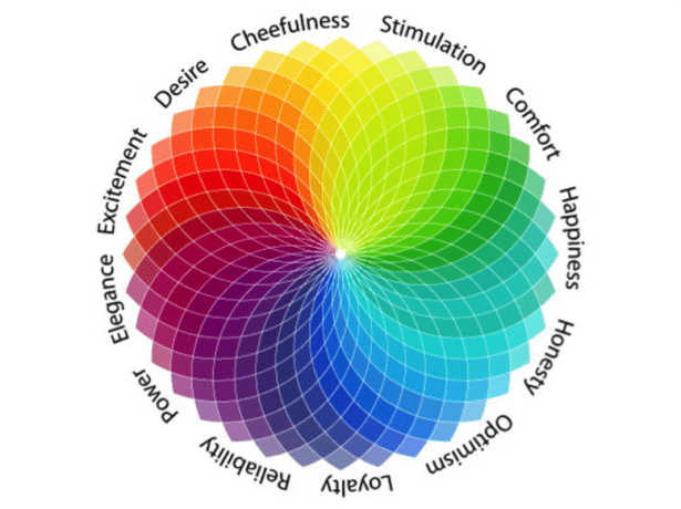 Colourwheel